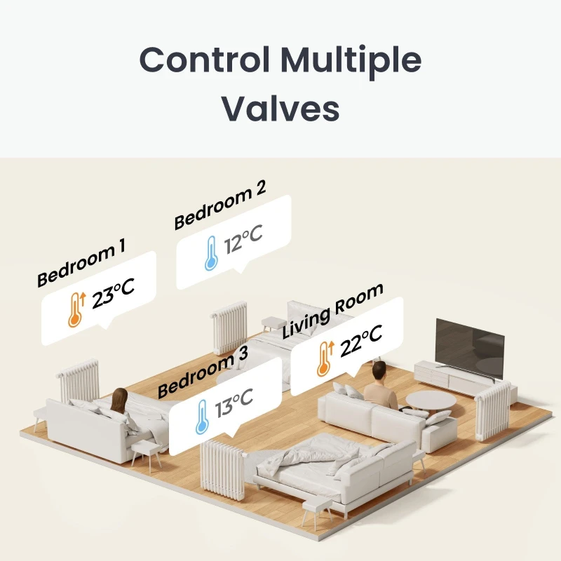 سويتش بوت Smart Radiator Thermostat Panel Combo