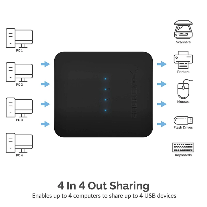 4-Way USB 2.0 Sharing Switch