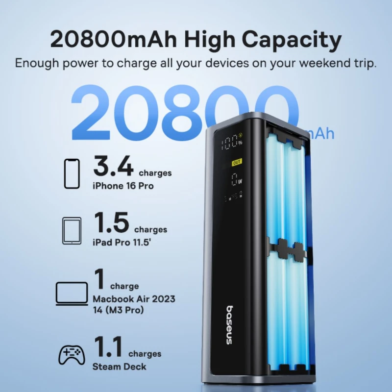 باسيوس باور بانك ٢٠٨٠٠ مللي أمبير ١٤٥ واط EnerGeek GP12