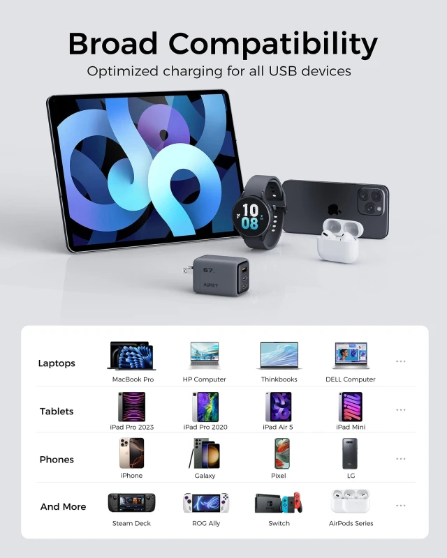 أوكي شاحن ١٠٠ واط Comet Mix 3 PD Wall GaN Technology PA C5