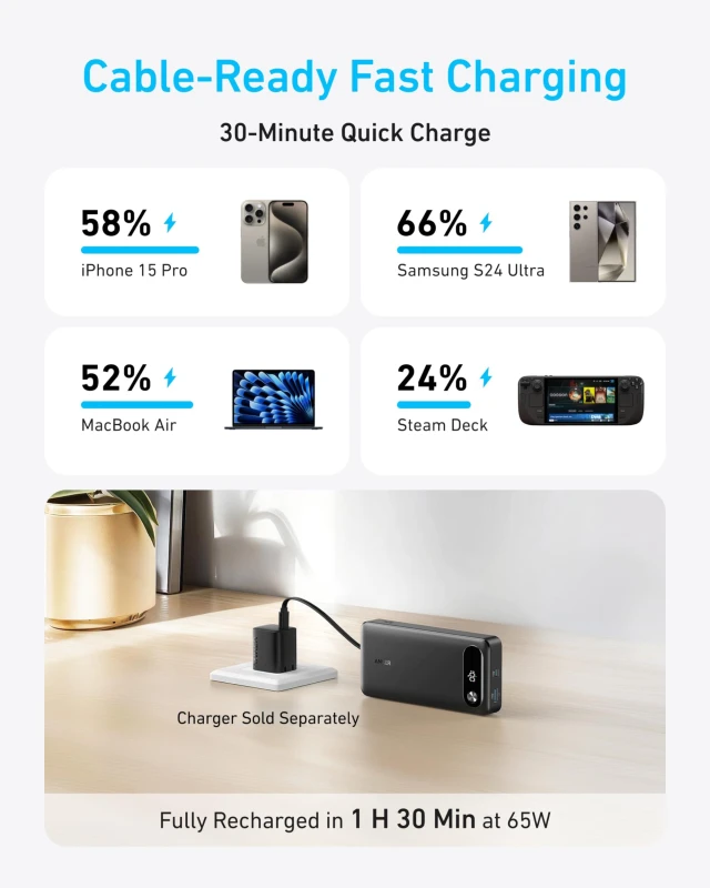 أنكر باور بانك ٢٠٠٠٠ مللي أمبير ٨٧ واط بكابل USB-C مدمج (A1383)
