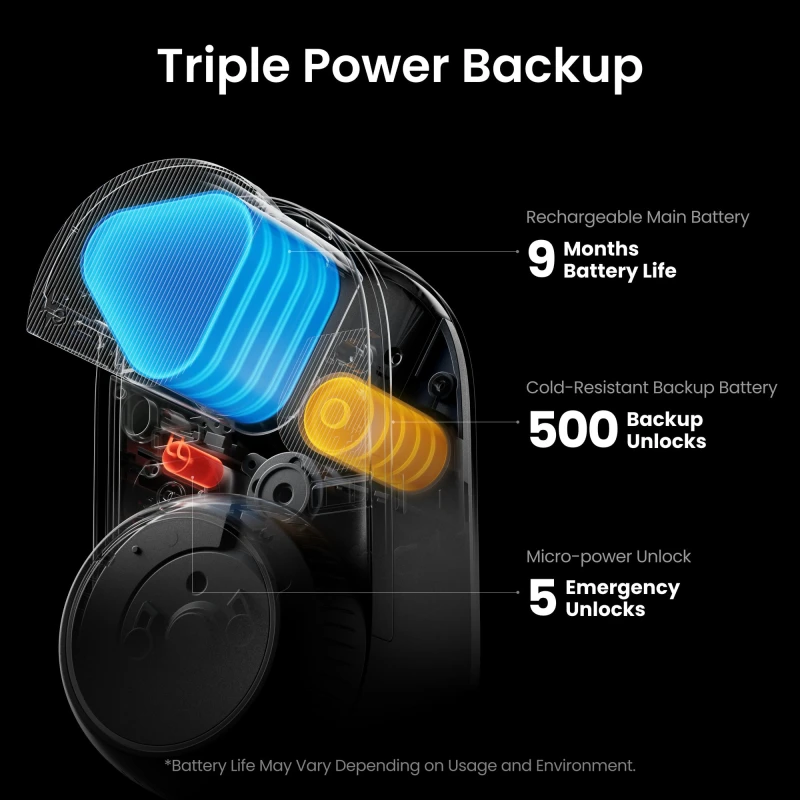 سويتش بوت Lock Ultra Vision Combo