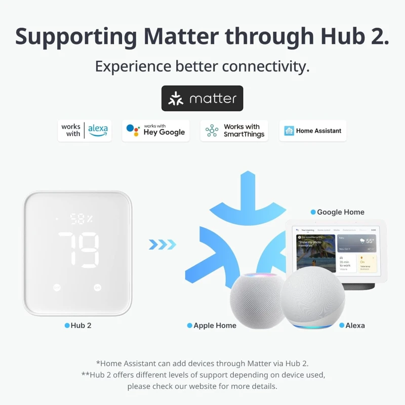 SwitchBot Bot & Presence Sensor 2in1